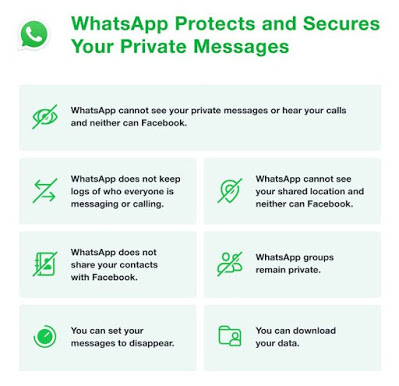 what whatsapp shares
