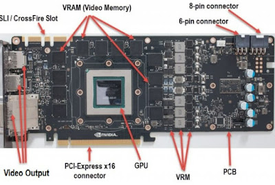 Video card components