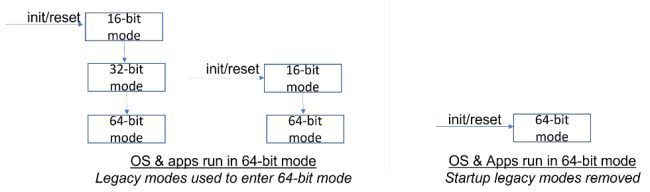 Intel looks at x86S, 64-bit only architecture.  Here's how it works