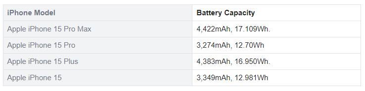 iPhone 15 and iPhone 15 Pro - battery details