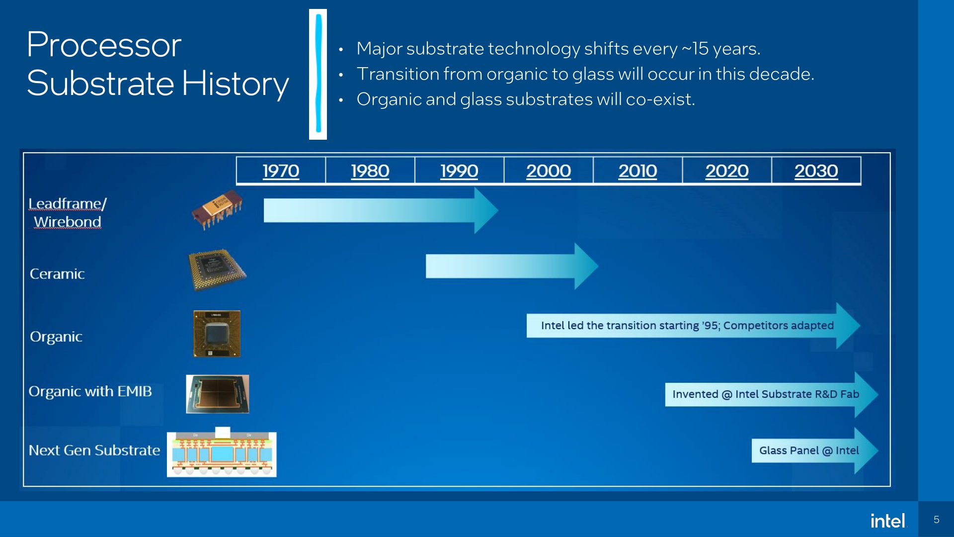 Glass substrate for future Intel processors