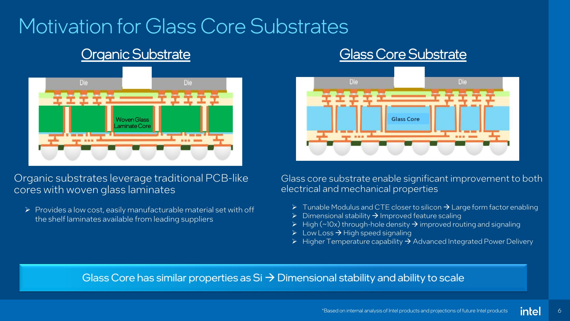 Advantages of glass substrate Intel processors