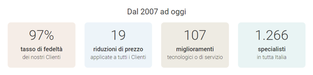 Vianova service: data from 2007 to today