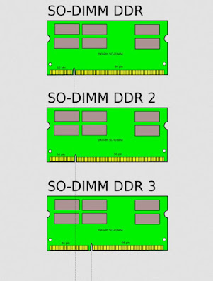 Portable DDRs