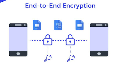 Secure privacy encryption