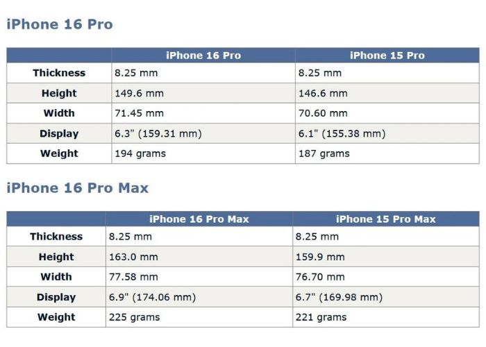 iPhone 16 Pro e Pro Max dimension 