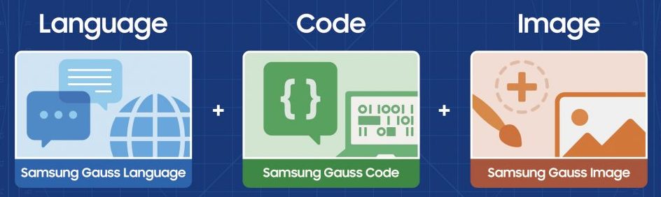 Samsung Gauss: texts, code, images