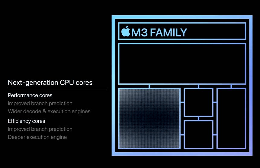 Apple M3 chip features