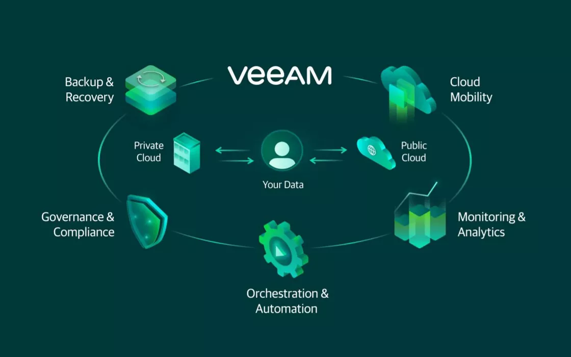Veeam Data Platform 23H2: Respond to cyber incidents and ransomware attacks