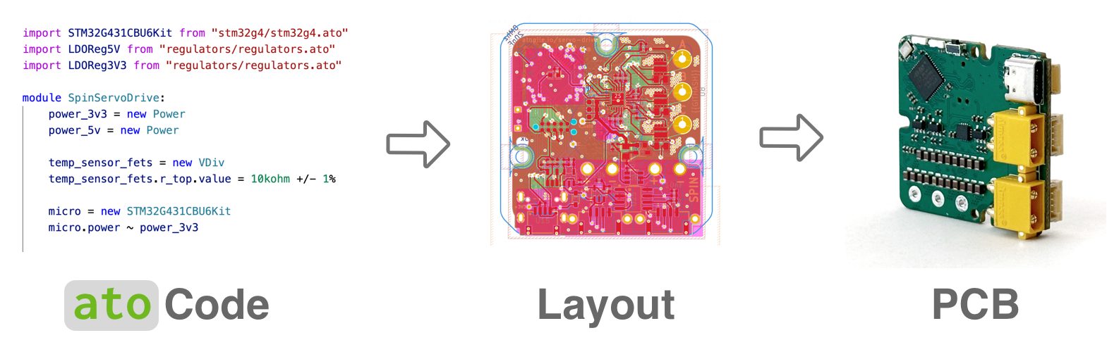 Design electronic circuits with atopyle