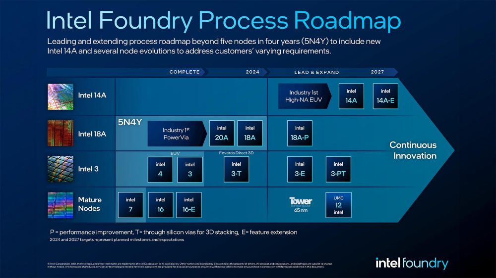 Intel Manufacturing Nodes 2024-2027