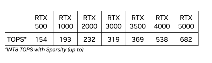 NVidia RTX GPU performance comparison