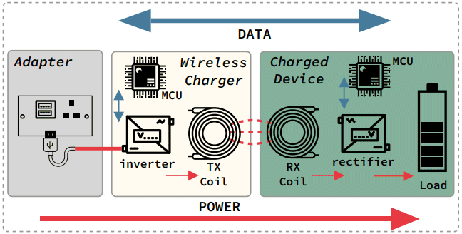 Wireless charging operating diagram