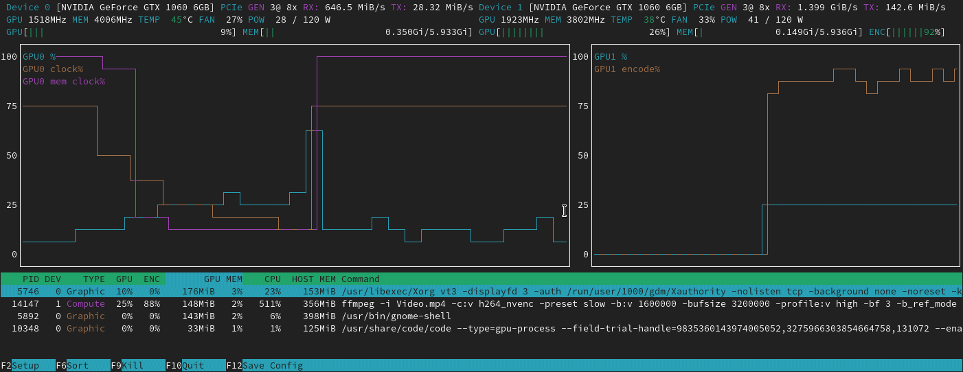 Monitor GPU usage on Linux with nvtop