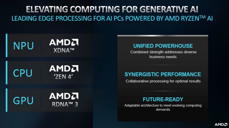 AMD Ryzen Pro 8000 processor architecture